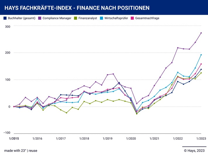 Hays_FKI_Q1_Finance.jpg