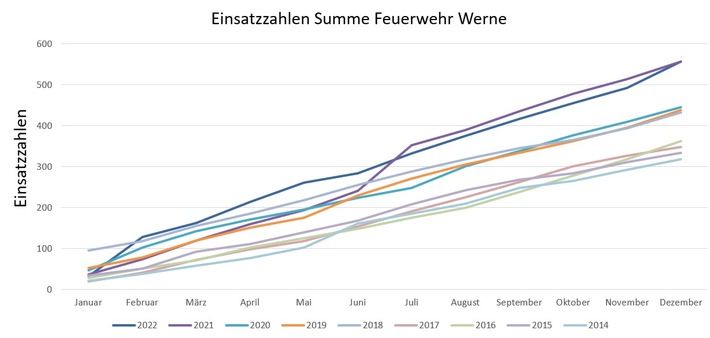 FW-WRN: Kameradschaftsabend 2023 &amp; Jahresrückblick 2022