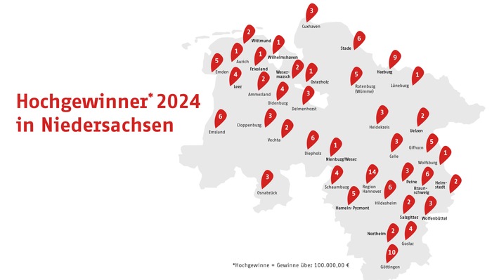 LOTTO Niedersachsen zieht positive Bilanz für 2024