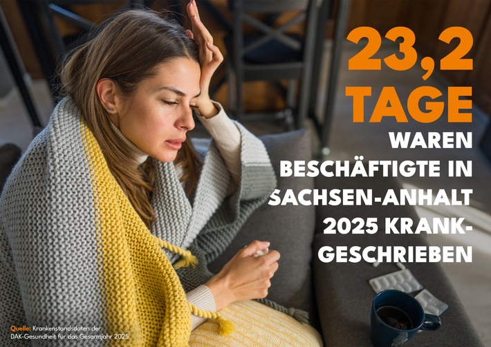 Krankenstand 2025 in Sachsen-Anhalt bundesweit am höchsten