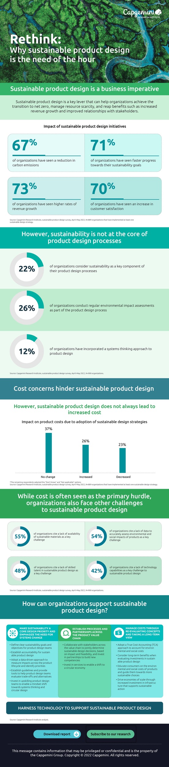 Senkung von CO2-Emissionen und Kosten: Nachhaltiges Produktdesign zahlt sich für Unternehmen aus