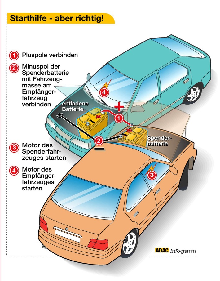 Wenn der Akku streikt / Starthilfe, aber richtig / ADAC: So kommt man wieder in Fahrt