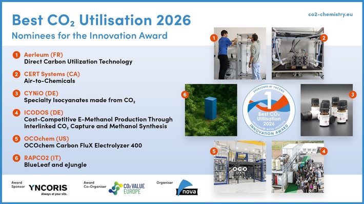 CO₂ zu E-Methanol, Flugkraftstoffen und Feinchemikalien: Sechs Nominierte für den Innovationspreis „Best CO₂ Utilisation 2026“ bekanntgegeben
