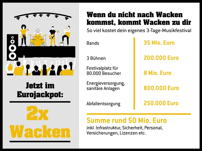 Jetzt im Jackpot: 2x Wacken! / 113 Millionen Euro fürs eigene Musikfestival