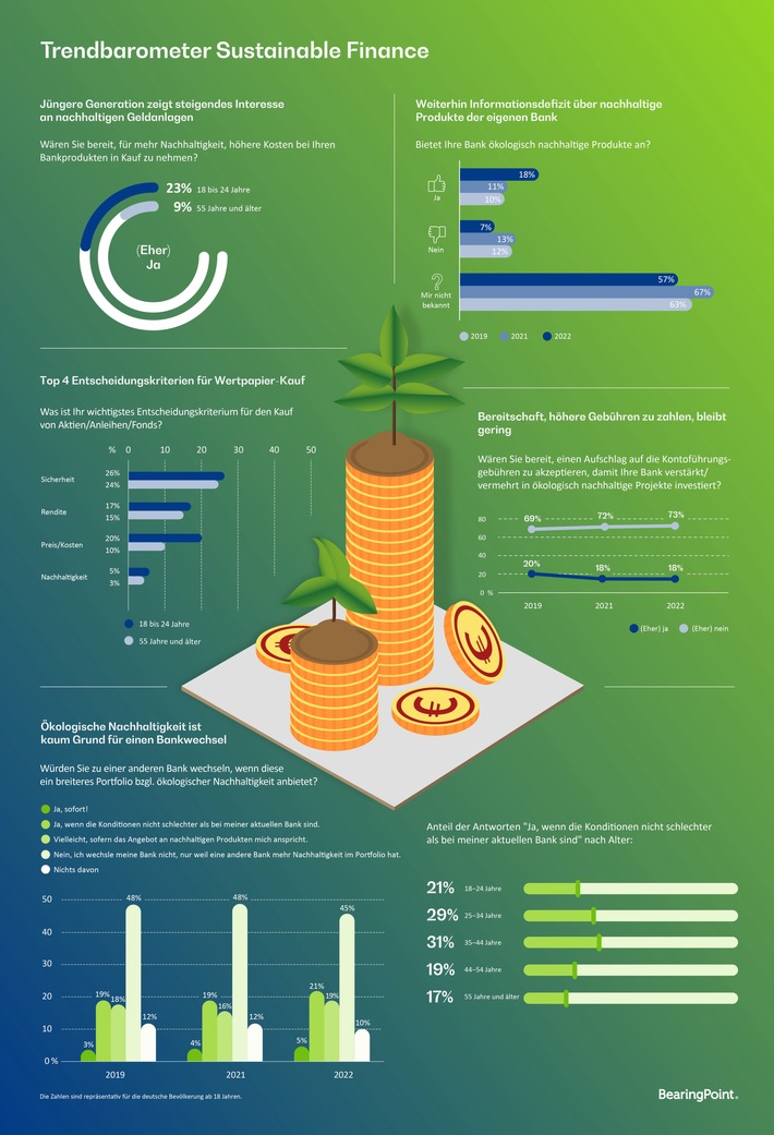BearingPoint_Infografik_SustainableFinance.jpeg