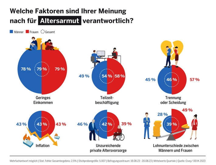 DEVK-PM-2023-10-19-Grafik Umfrage Altersarmut-b.jpg