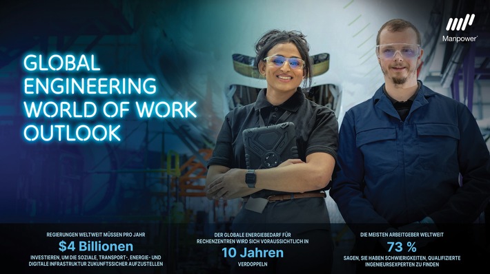 Ingenieure werden weltweit zur Mangelware / 73 Prozent der Arbeitgeber finden keine passenden Talente / Manpower Global Engineering Report veröffentlicht