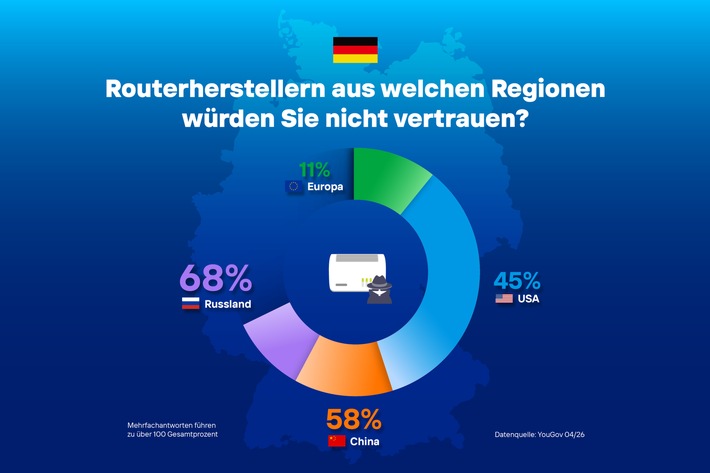 Europäische Verbraucher misstrauen chinesischen Routern