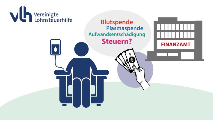 Geld für Blutspenden: Ab wann Steuern fällig werden