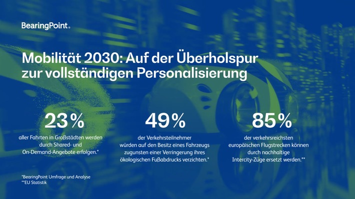 Mobilität 2030: Auf der Überholspur zur vollständigen Personalisierung - Wettrennen um Daten, Wertschöpfung und Kundenbindung beginnt