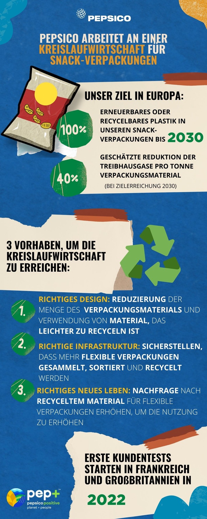 Genuss ohne Neuplastik: PepsiCo führt nachhaltige Verpackungen für alle Snacks in Europa ein