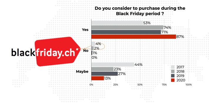 Observatoire Black Friday en Suisse: Vers une hausse record des dépenses du Black Friday pour les consommateurs suisses en 2020