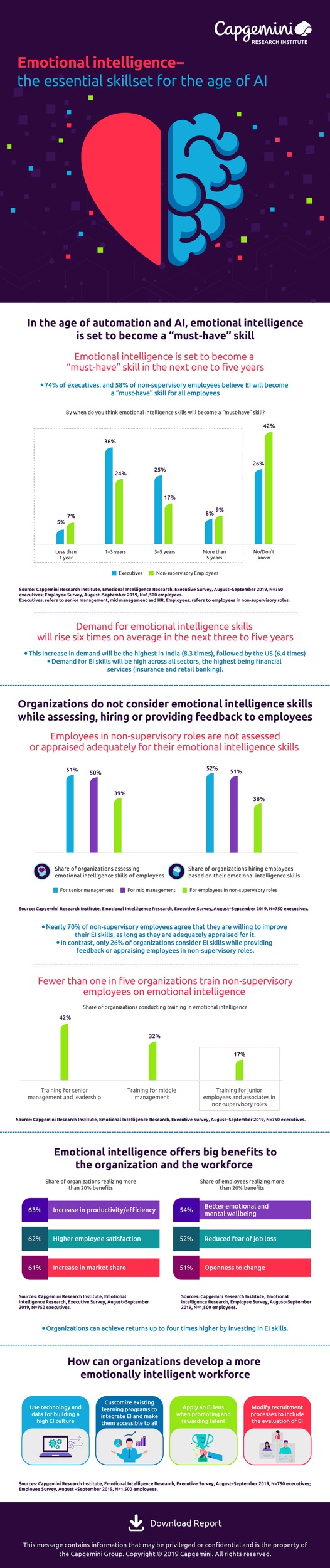 Relevanz von Emotionaler Intelligenz steigt durch Automatisierung rasant / Infographic Emotional Intelligence Report / Weiterer Text über ots und www.presseportal.de/nr/16952 / Die Verwendung dieses Bildes ist für redaktionelle Zwecke honorarfrei. Veröffentlichung bitte unter Quellenangabe: emotionalintelligence-infographic.jpg