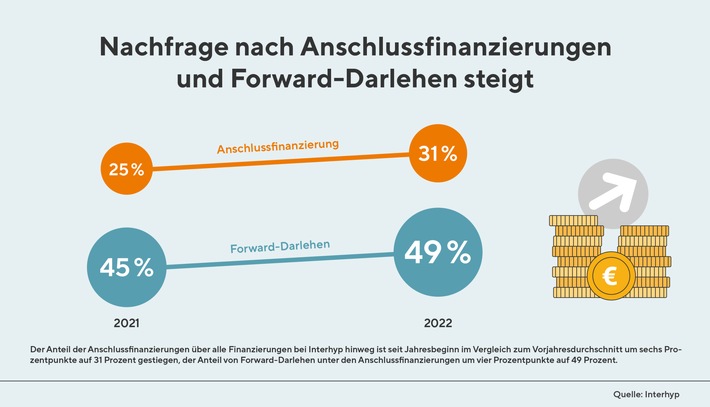 Infografiken-Anschlussfinanzierung-2400-1.jpg