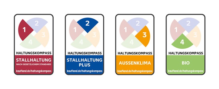 Bundesweiter Haltungskompass für Fleisch bei Kaufland / Das Unternehmen sorgt für mehr Transparenz zur Haltung von Tieren durch Verpackungskennzeichnungen