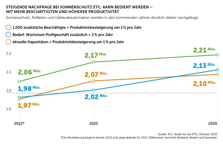 Grafik Fackräfte Szenarien Fensterbau.jpg