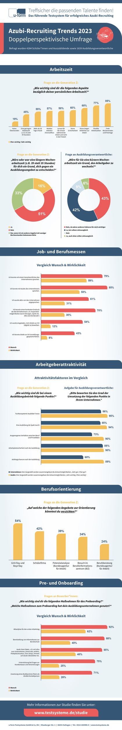 Azubi-Recruiting Trends: Wie die Gen Z wirklich tickt / Doppelperspektivische Studie zur dualen Ausbildung räumt mit Vorurteilen auf