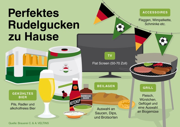 Erfolgsrezept für das perfekte Rudelgucken / Fernseher, Bier und Grillwurst