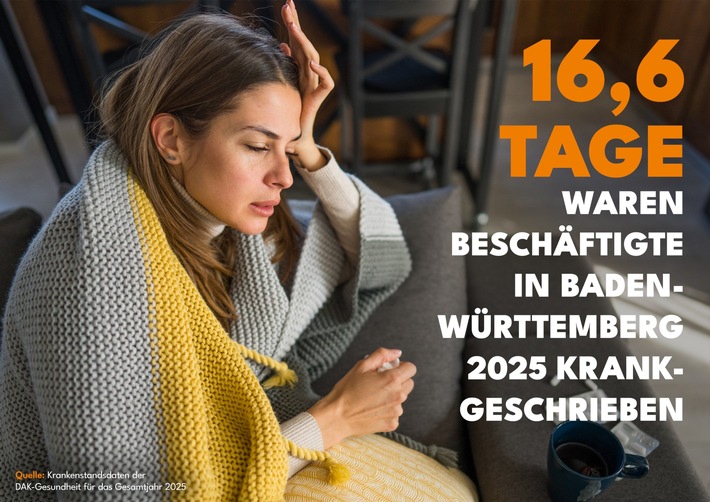 Beschäftigte in Baden-Württemberg im Durchschnitt an 16,6 Tagen krankgeschrieben