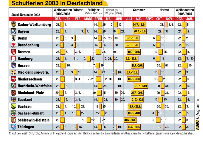 Schulferien 2003 in Deutschland