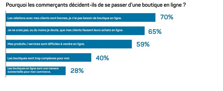 Les propriétaires de magasins tiennent l