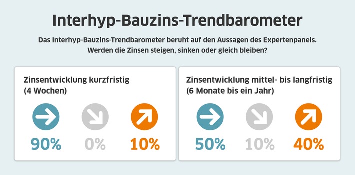 Bauzins-Trend-Interhyp-Dezember-2020.jpg