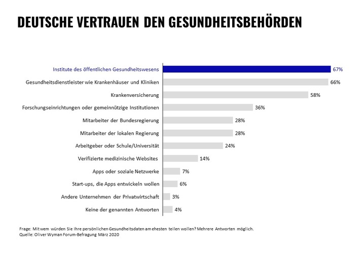 Vertrauen in Gesundheitsbehörden.JPG