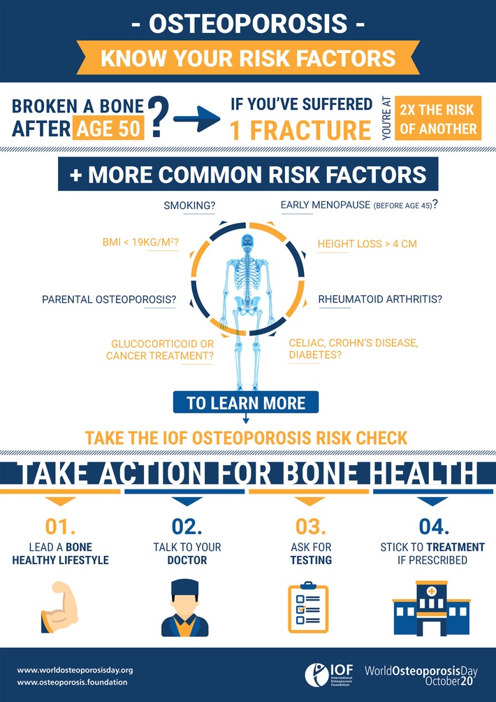Maßnahmen für die Knochengesundheit sind heute mehr denn je erforderlich, so die IOF