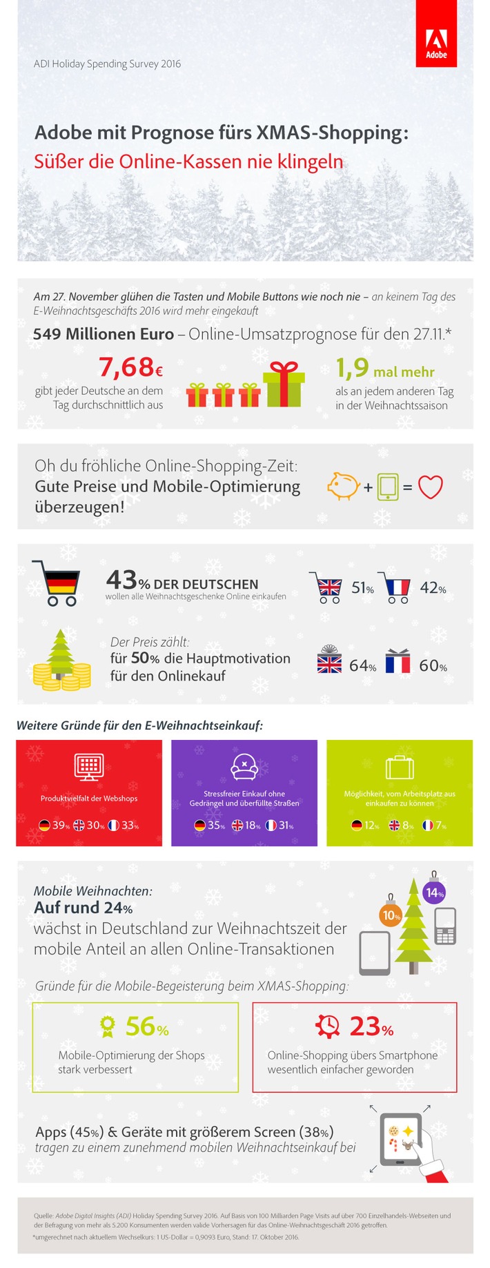 Am 1. Advent wird geshoppt: Deutsches E-Weihnachtsgeschäft 2016 wächst laut Vorhersage um 10 Prozent
