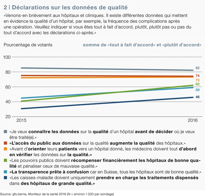 Récompenser les hôpitaux de bonne qualité