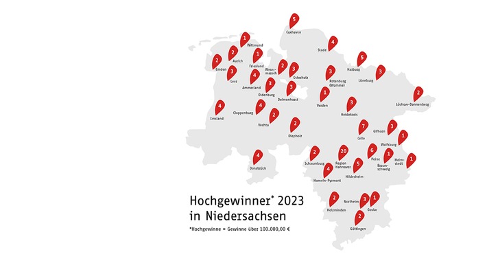 LOTTO Niedersachsen zieht positive Bilanz für 2023