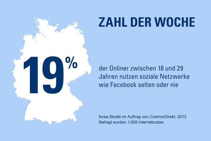 Zahl der Woche: 19 Prozent der Onliner zwischen 18 und 29 Jahren nutzen soziale Netzwerke wie Facebook selten oder nie (FOTO)