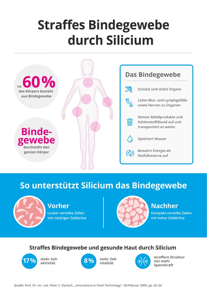 silicea_Infografik_Bindegewebe.jpg