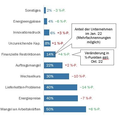 Medienmitteilung: KMU der MEM-Branche blicken vorsichtig optimistisch in die Zukunft