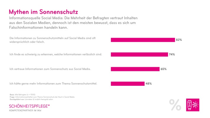 20260706_Grafik_Umfrage_Mythen_Sonnenschutz_final.jpg