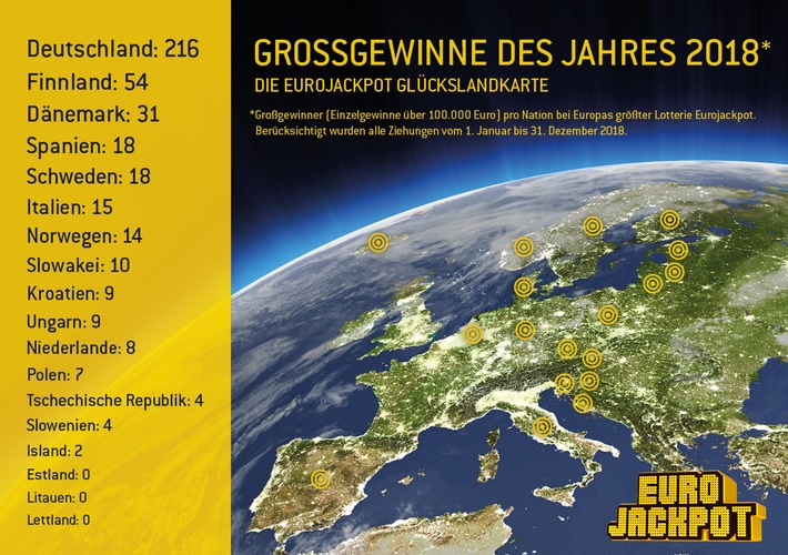 Das Eurojackpot-Jahr 2018 / 90 Millionäre in zwölf Monaten