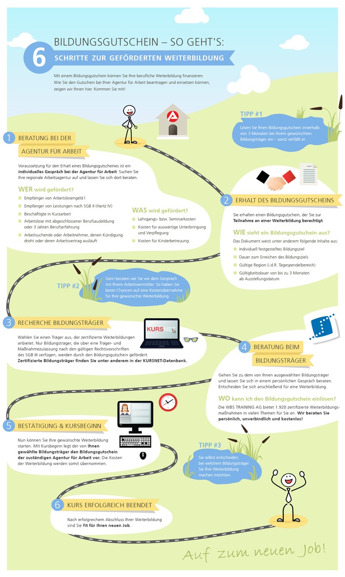Die eigene Karriere fördern mit Bildungsgutschein / Weiterbildungsspezialist WBS Training liefert Leitfaden für Arbeitsuchende