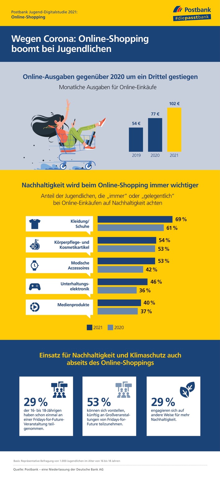 Postbank Jugend-Digitalstudie 2021 Infografik Online-Shopping-1.jpg