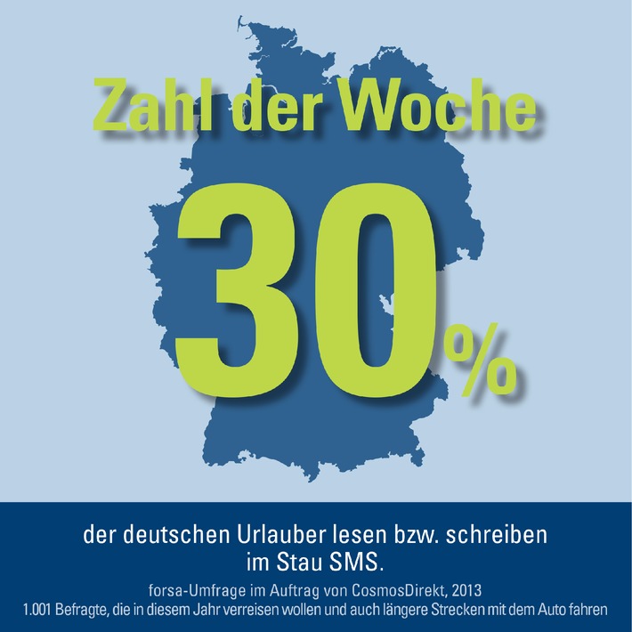 Zahl der Woche: 30 Prozent der deutschen Urlauber lesen oder schreiben im Stau SMS (BILD)