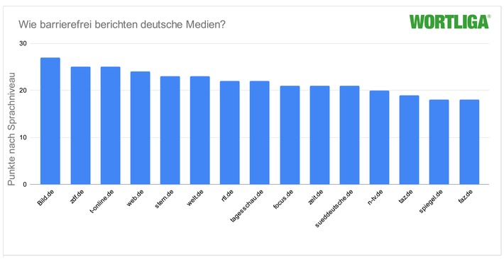 Inklusiver Journalismus: Wie barrierefrei berichten deutsche Medien?