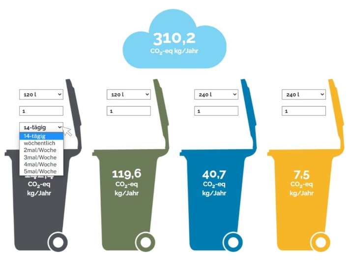 bonnorange launcht Klimarechner / Zum Tag der Mülltrennung