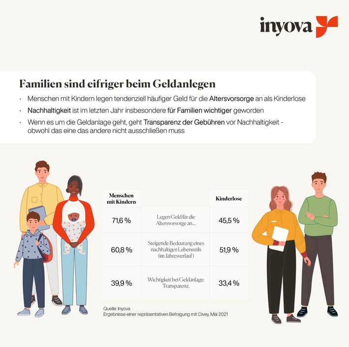 Geldanlage für Familien: Impact Investing verknüpft finanzielle Vorsorge mit Nachhaltigkeit für die nächste Generation