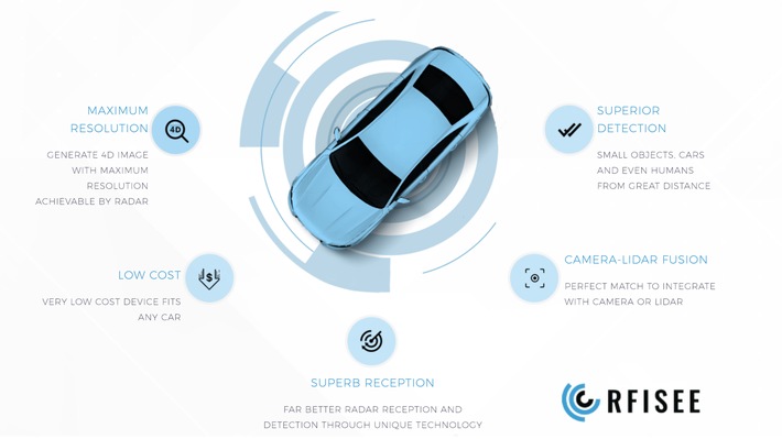 motec ventures: Zwei Investments in Smart Mobility