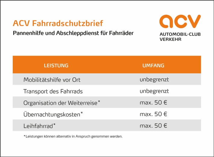 ACV bietet Pannenhilfe und Abschleppdienst für Fahrräder an / Umfassender Mobilitätsschutz ohne Aufpreis jetzt auch für Fahrradfahrer (FOTO)