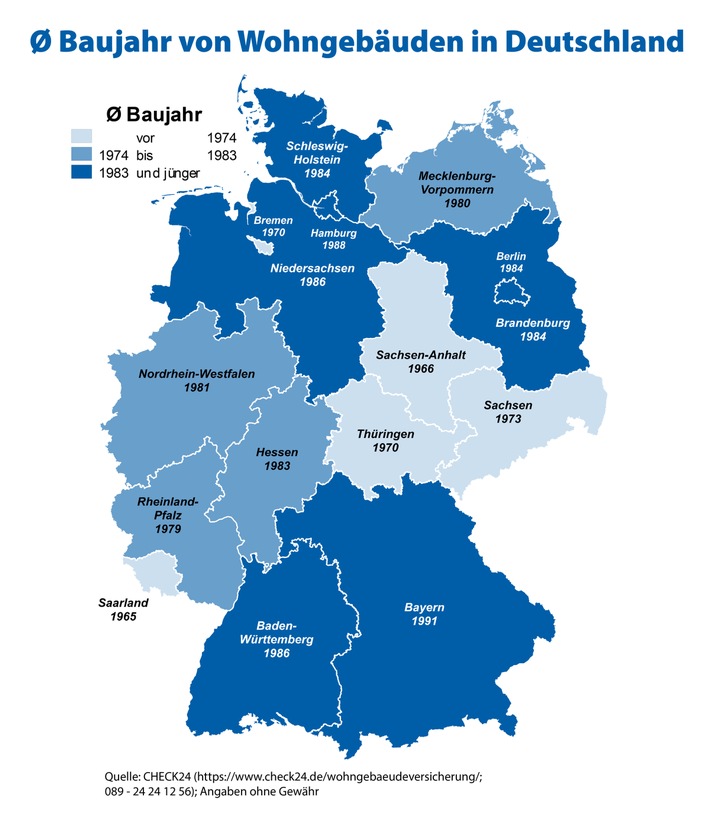 Im Saarland sind Wohnhäuser 26 Jahre älter als in Bayern