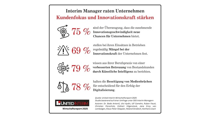 Interim Manager raten Unternehmen: Kundenfokus und Innovationskraft stärken