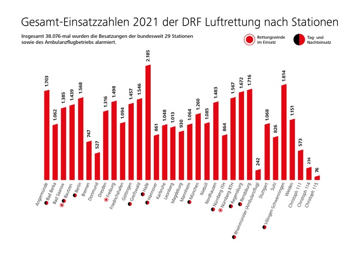 drf-luftrettung-jahresbilanz-2021-einsatzzahlen-stationen-quelle-drf-luftrettung.jpg
