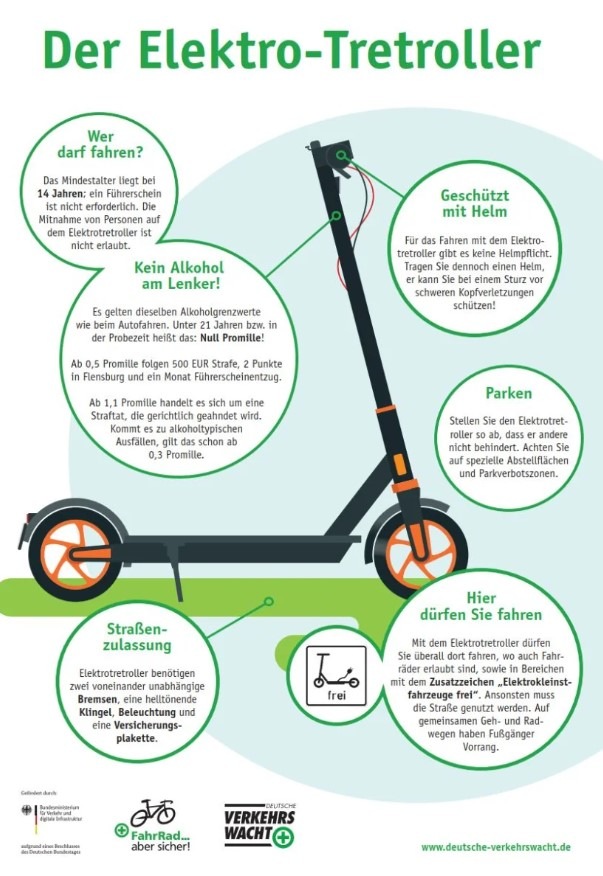 POL-HK: Walsrode/Schneverdingen: E-Scooter-Fahrende leicht verletzt - Polizei weist erneut auf die geltenden Regelungen hin