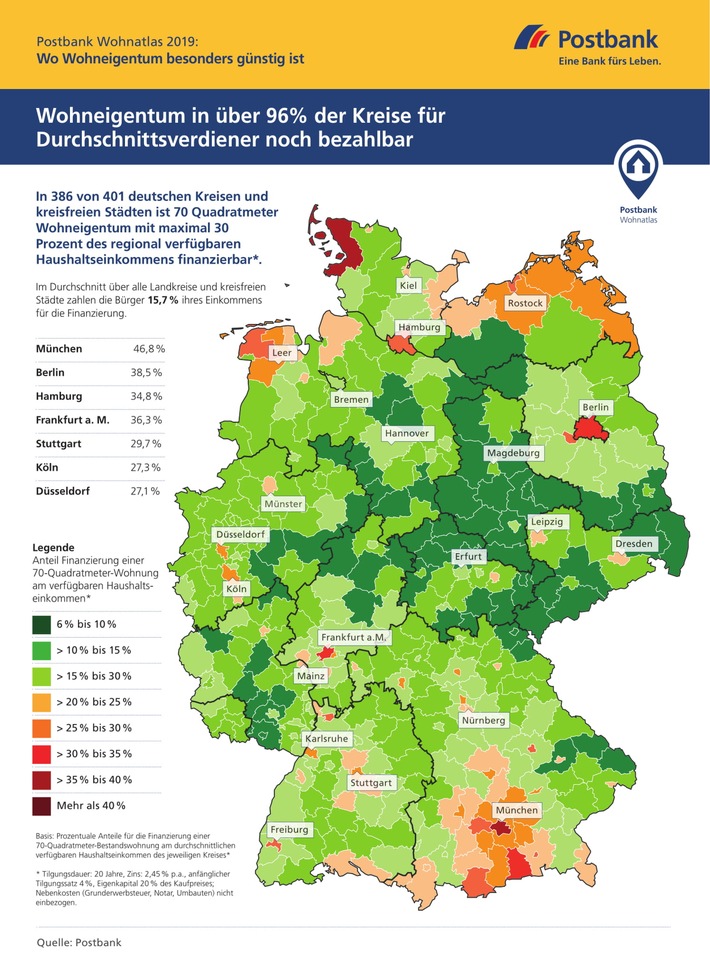 Bild zum Beitrag: Postbank Wohnatlas 2019 / Wo Wohneigentum für Durchschnittsverdiener noch bezahlbar ist / Experten analysieren bundesweit Kauf- und Mietpreise auf Kreisebene 