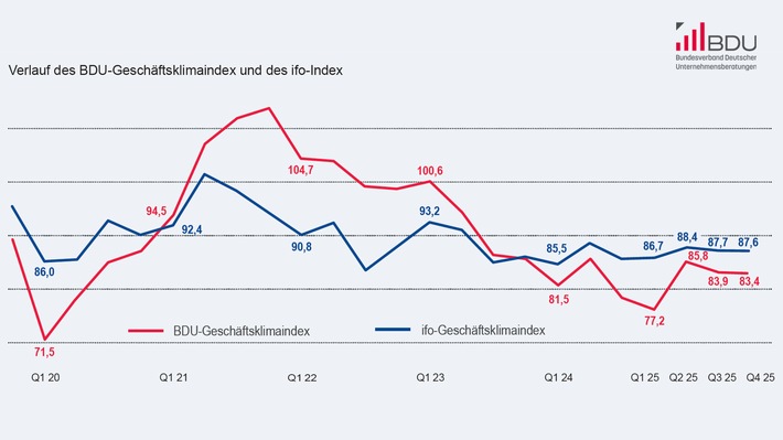 Spreizung innerhalb der Personalberatungsbranche nimmt weiter zu